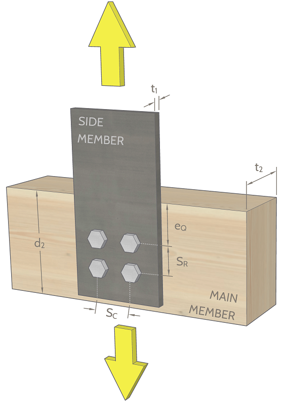 Type 8 Picture