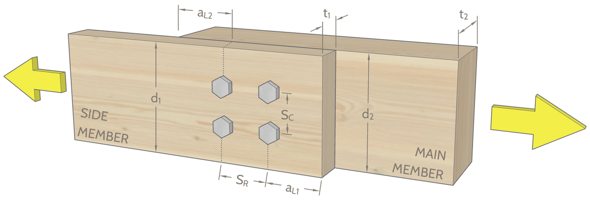 Picture of dimensions illustrated