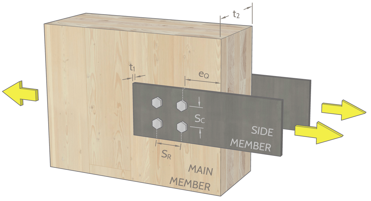 Picture of dimensions illustrated