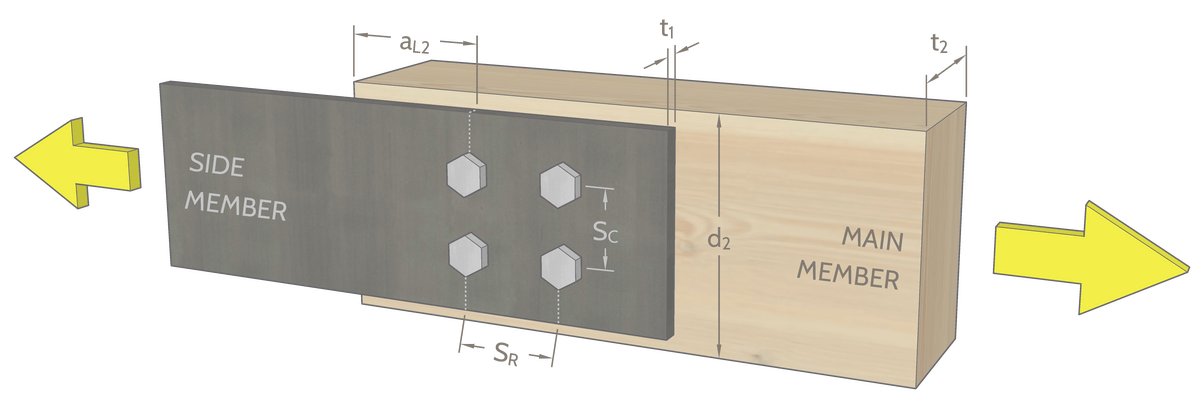 Picture of dimensions illustrated