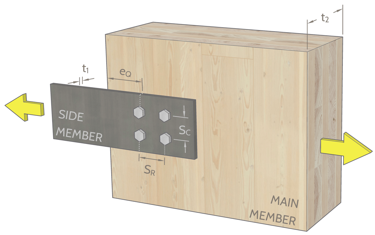 Picture of dimensions illustrated