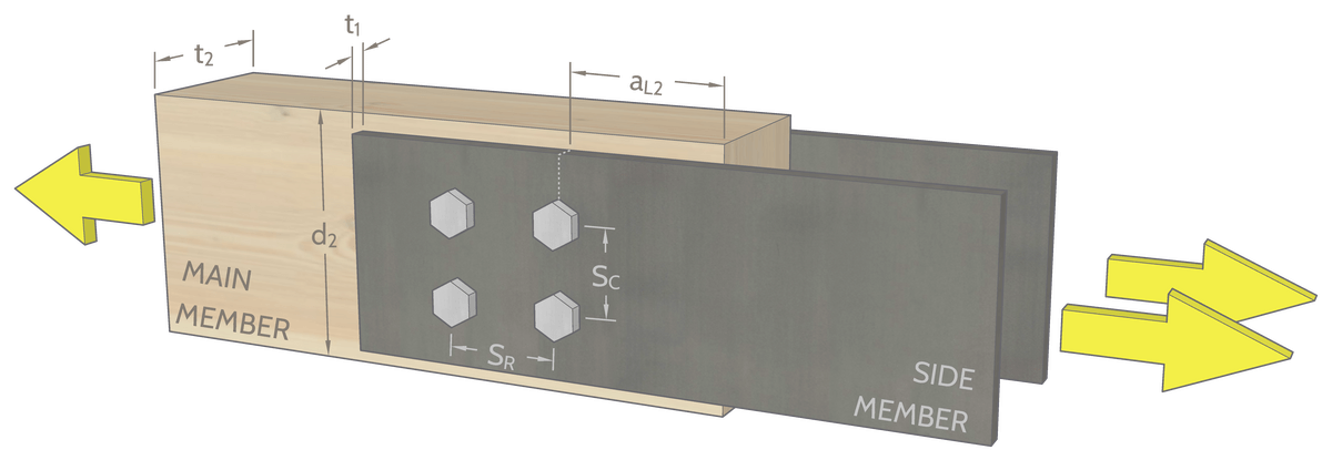 Picture of dimensions illustrated